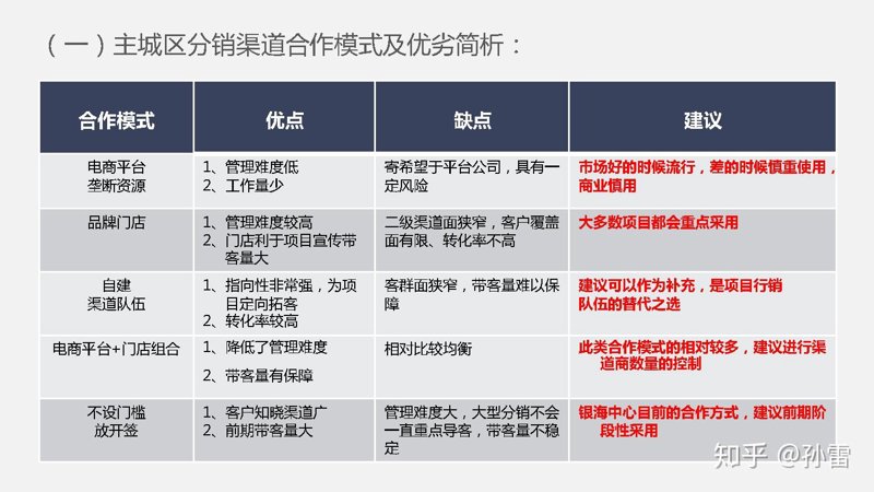 在房地产行业，咨询公司的角色至关重要。它们为开发商、投资者和购房者提供专业的市场分析与策略建议。那么，一家地产咨询公司究竟会涉及哪些具体的服务呢？