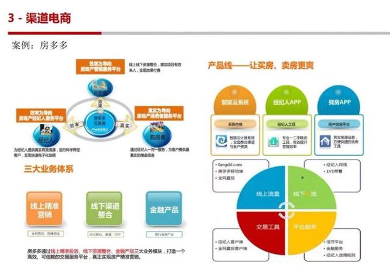 地产策划的主要工作内容是什么？