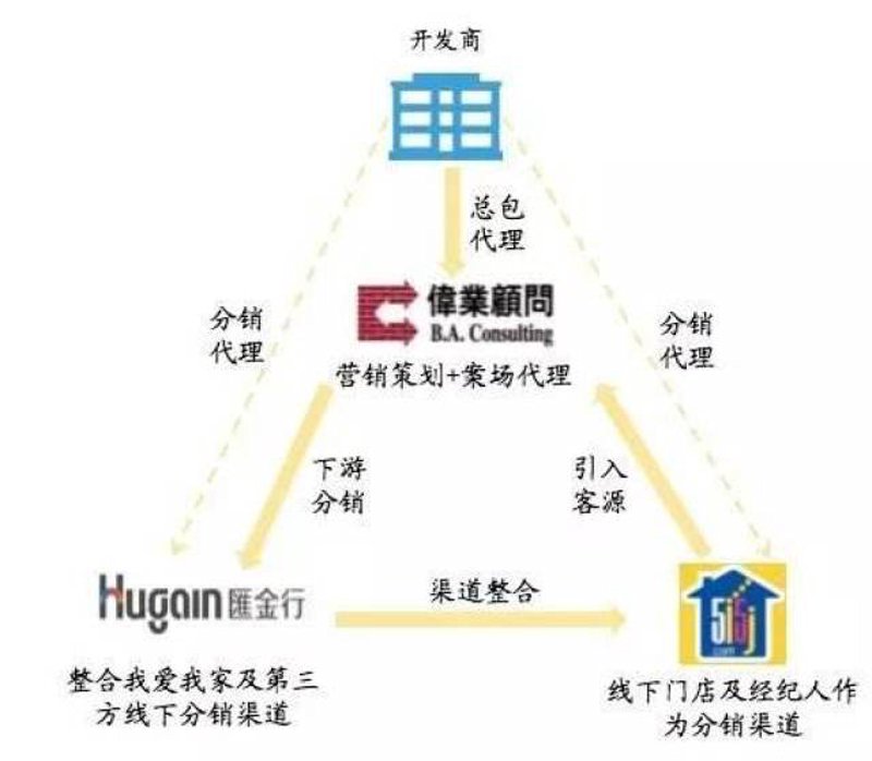 地产策划主要做什么工作？带您揭开神秘面纱